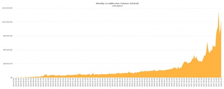 Bitcoin Price Analysis 22 Jan 2017 8