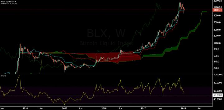 Bitcoin Price Analysis 22 Jan 2017 9