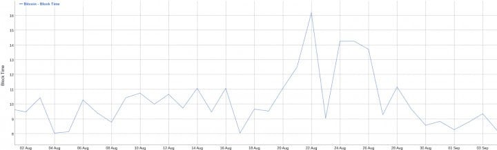 Bitcoin Price Analysis 6 Sep 2017 6