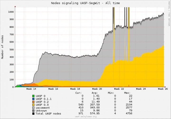 Bitcoin Price Analysis June 30 2017 2