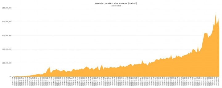 Bitcoin Price Analysis June 30 2017 3