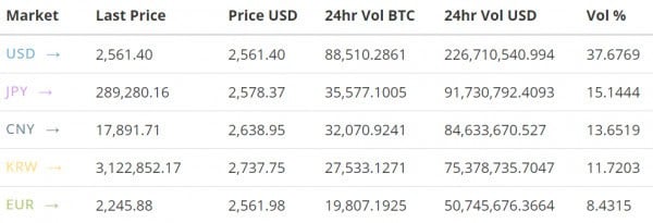 Bitcoin Price Analysis June 30 2017 4
