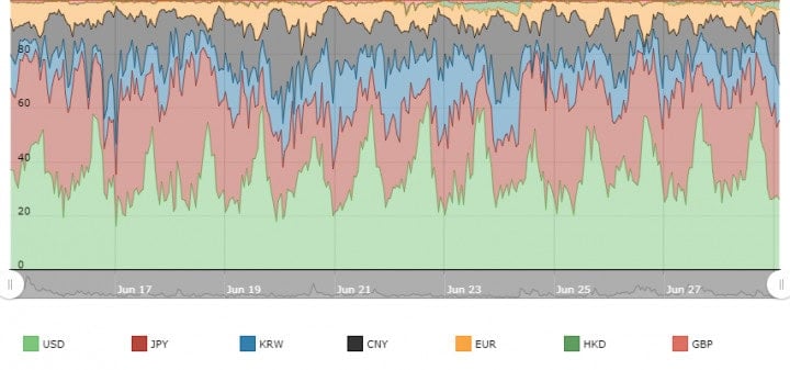 Bitcoin Price Analysis June 30 2017 5