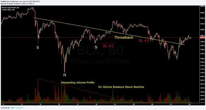Bitcoin Price Analysis June 30 2017 9