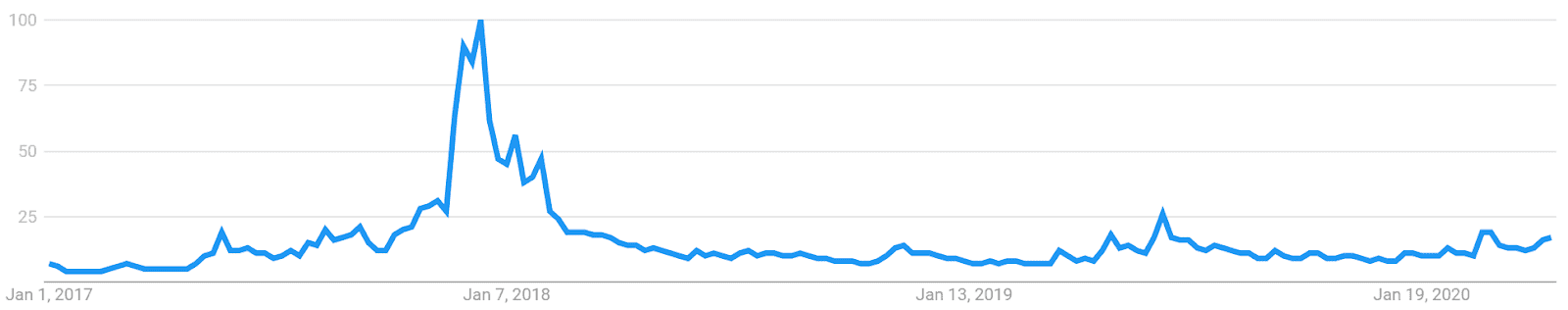 Bitcoin Price Analysis 13 May 2020 (19)