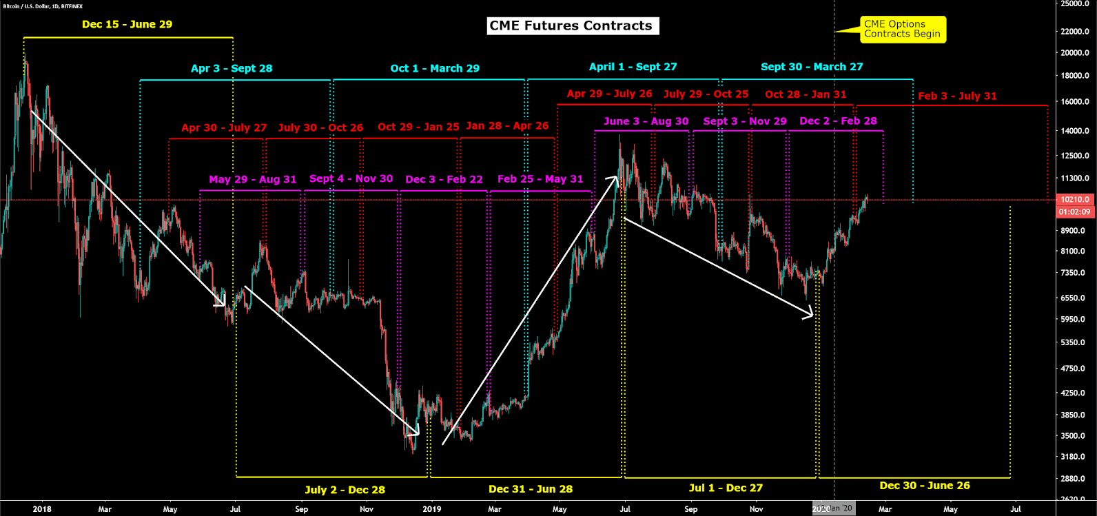Bitcoin Price Analysis 14 Feb 2020 (20)