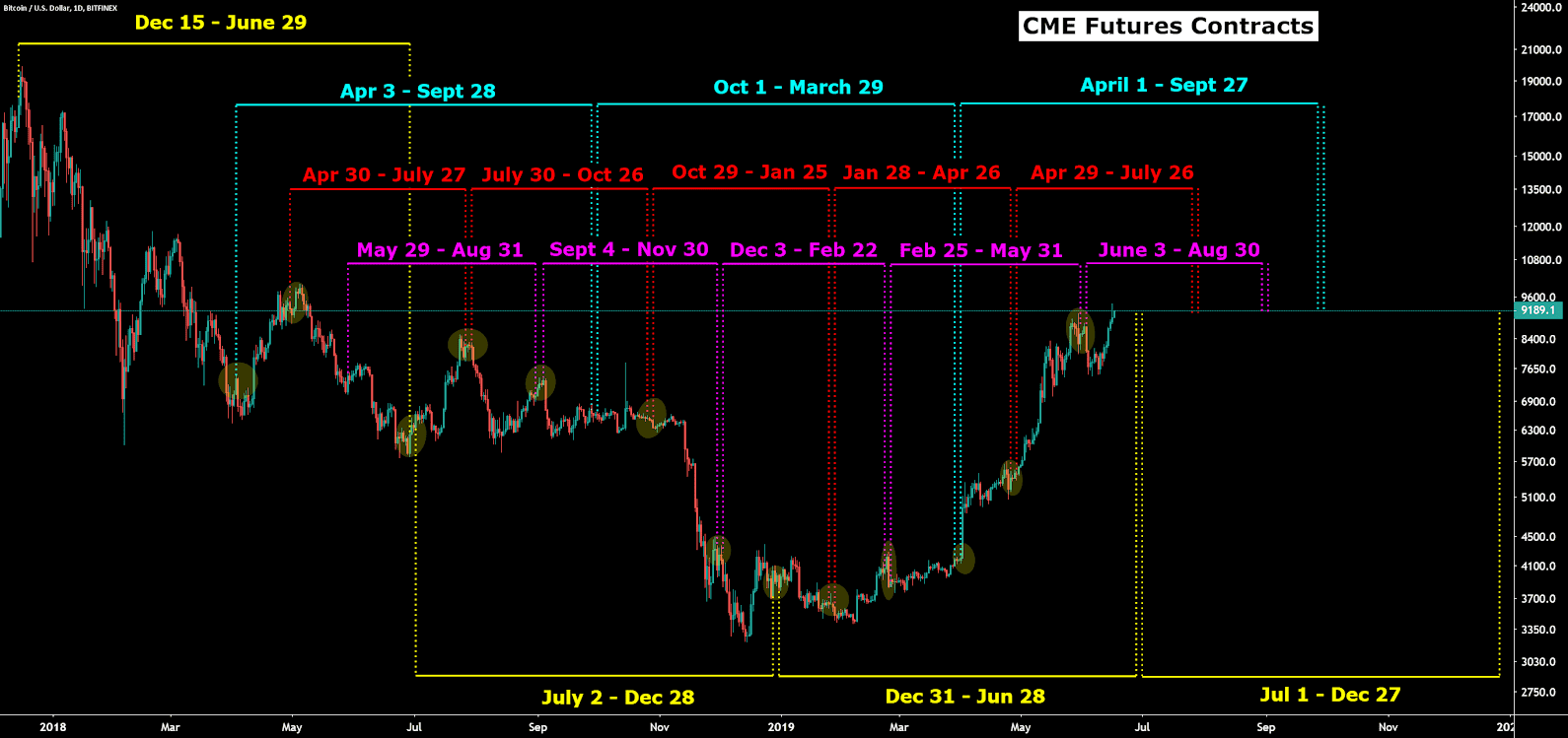 Bitcoin Price Analysis 17 June 2019 (21)