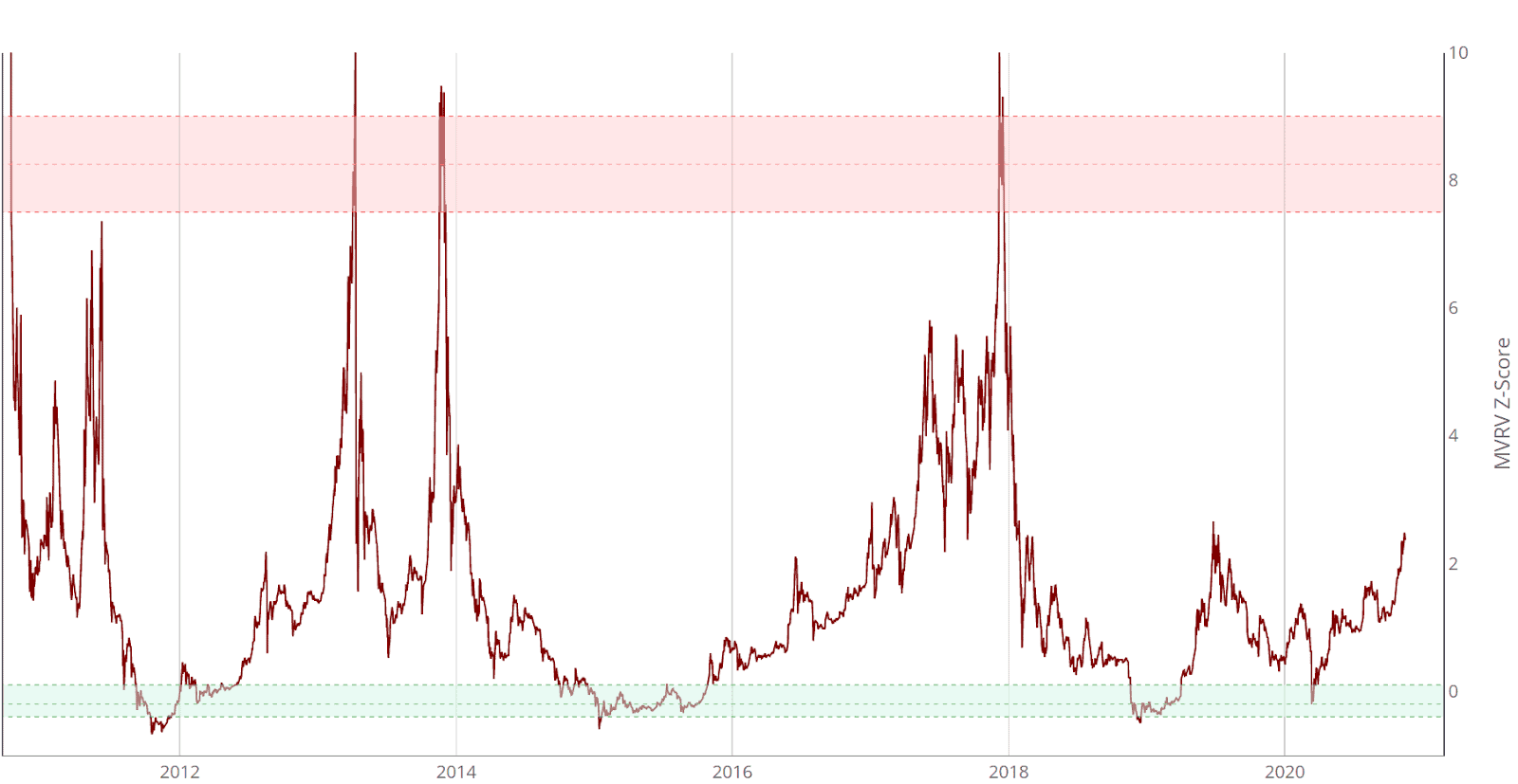 Bitcoin Price Analysis 17 Nov 2020 (11)