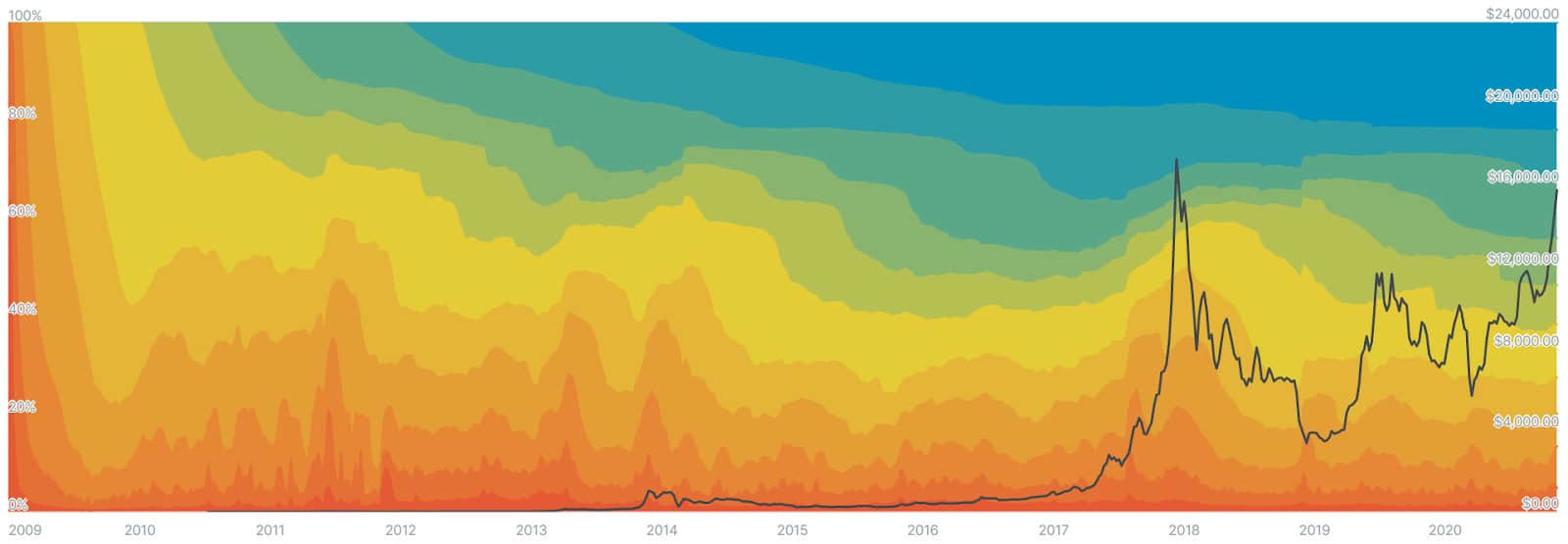 Bitcoin Price Analysis 17 Nov 2020 (12)