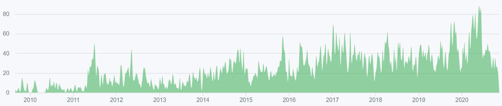 Bitcoin Price Analysis 17 Nov 2020 (13)