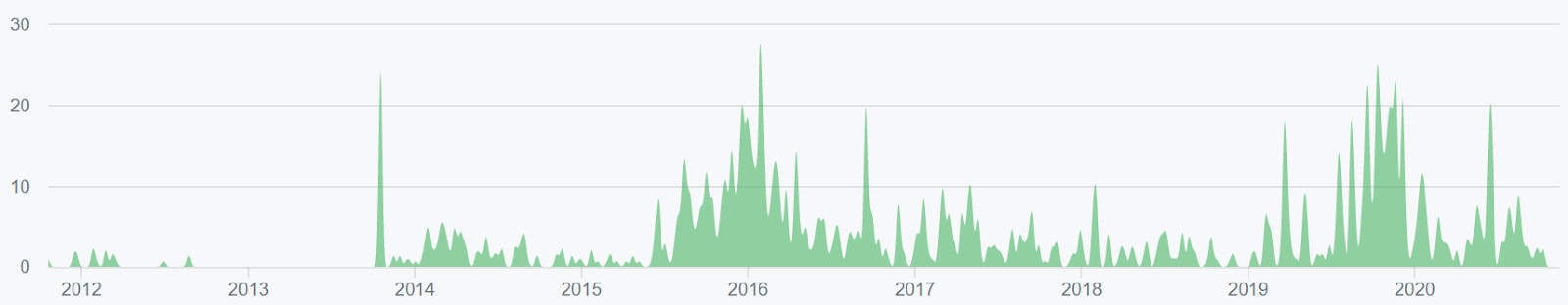 Bitcoin Price Analysis 17 Nov 2020 (14)