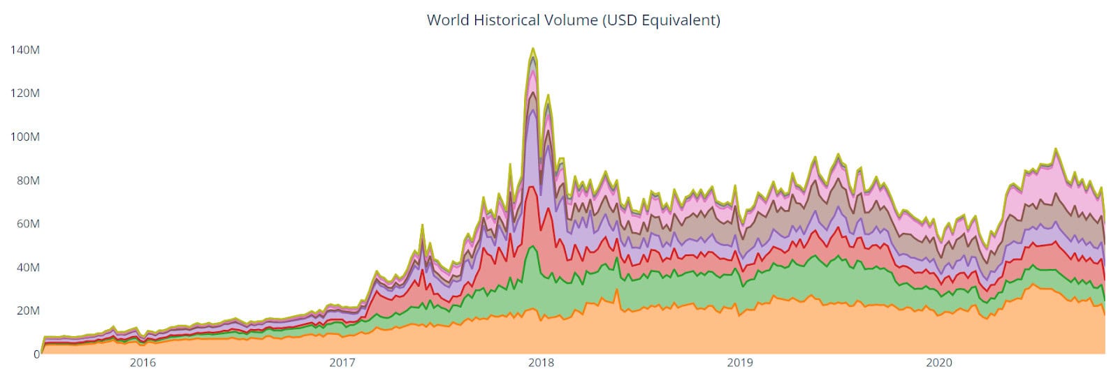 Bitcoin Price Analysis 17 Nov 2020 (15)