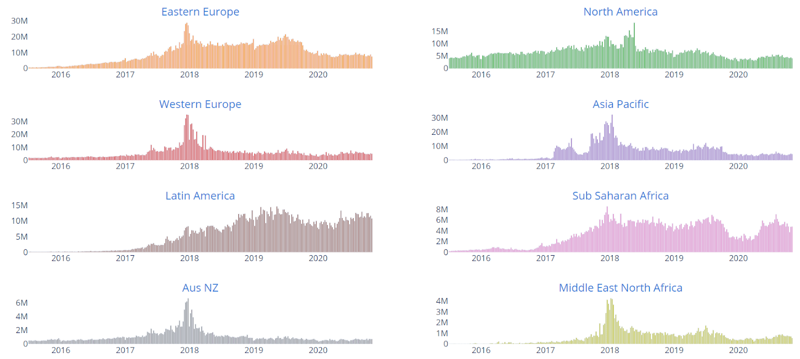 Bitcoin Price Analysis 17 Nov 2020 (16)