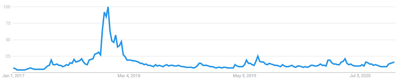 Bitcoin Price Analysis 17 Nov 2020 (17)