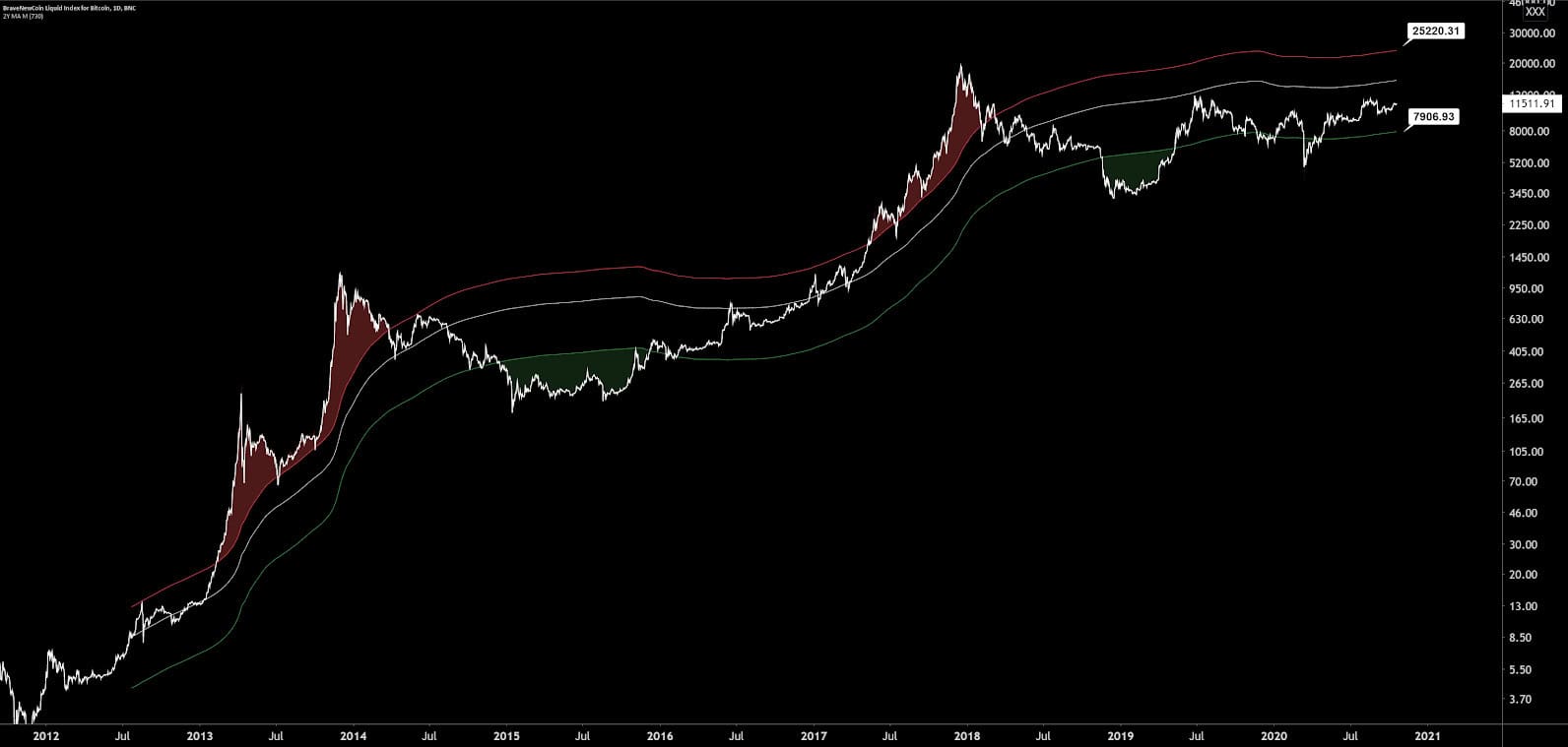 Bitcoin Price Analysis 17 Nov 2020 (19)