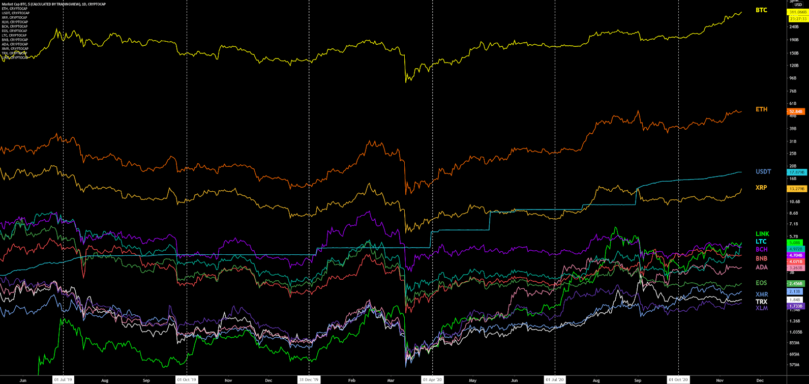 Bitcoin Price Analysis 17 Nov 2020 (1)