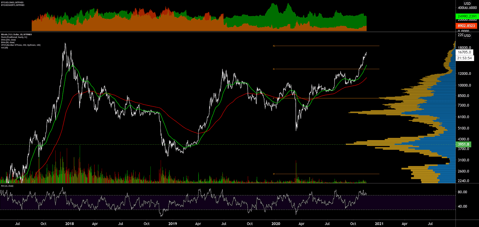 Bitcoin Price Analysis 17 Nov 2020 (20)
