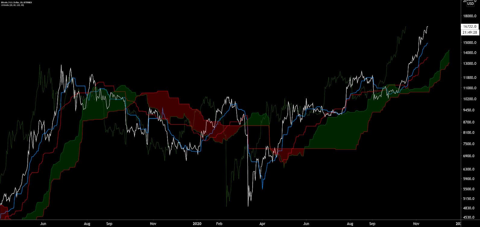 Bitcoin Price Analysis 17 Nov 2020 (21)