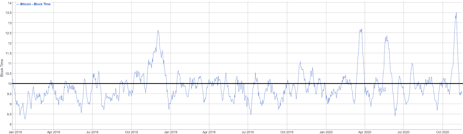 Bitcoin Price Analysis 17 Nov 2020 (3)