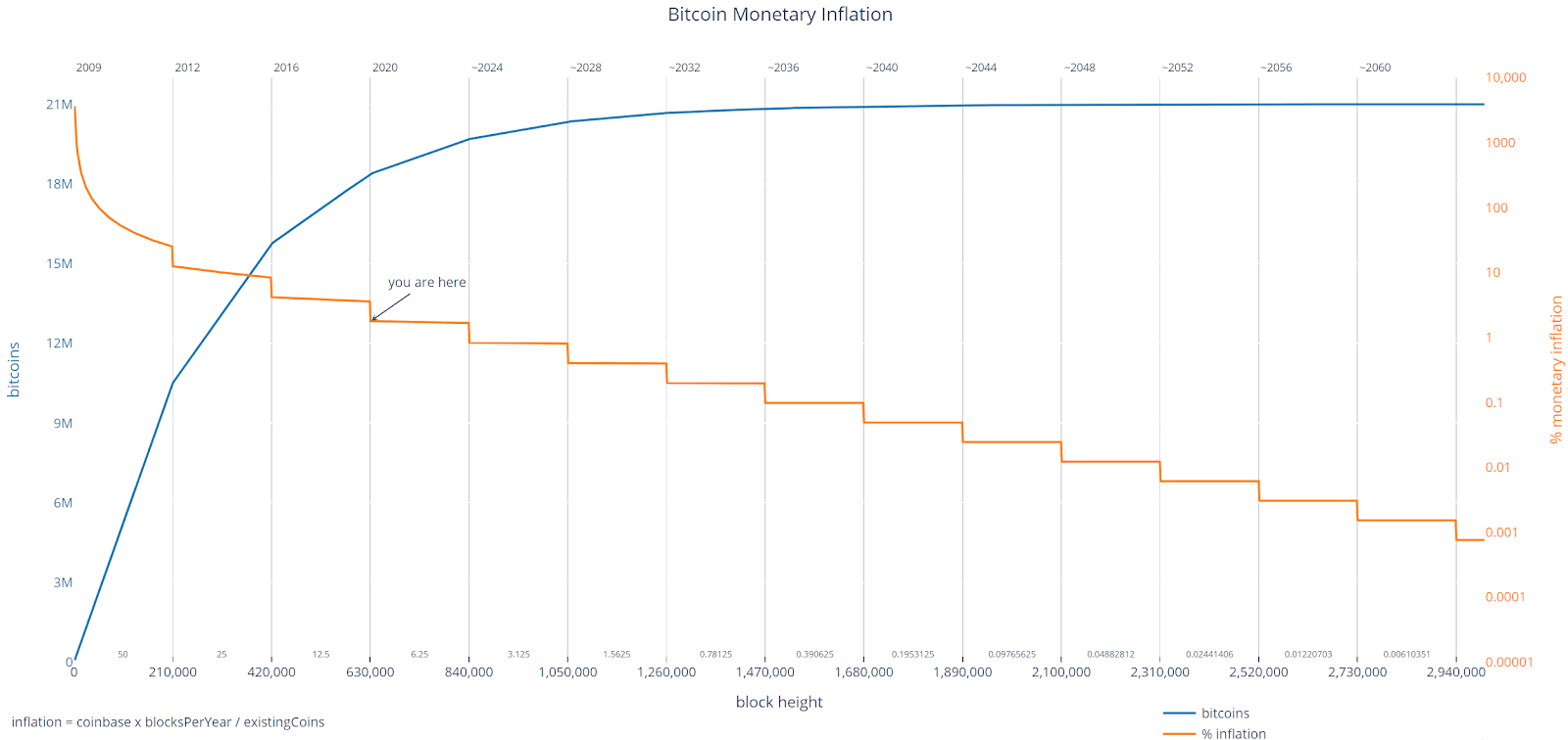 Bitcoin Price Analysis 17 Nov 2020 (4)