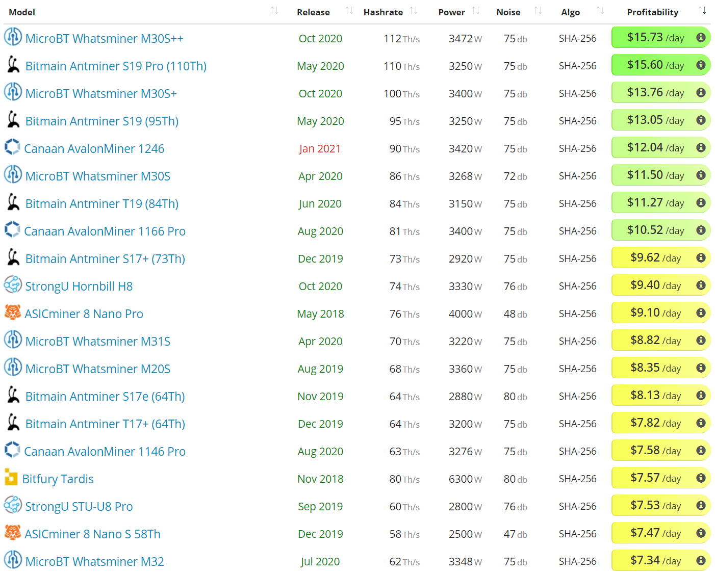 Bitcoin Price Analysis 17 Nov 2020 (5)