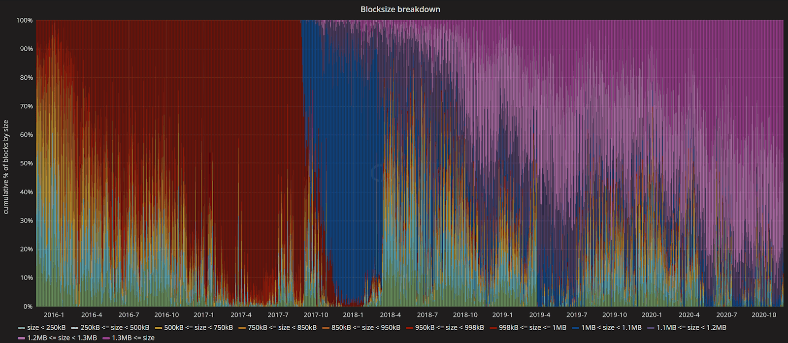 Bitcoin Price Analysis 17 Nov 2020 (8)