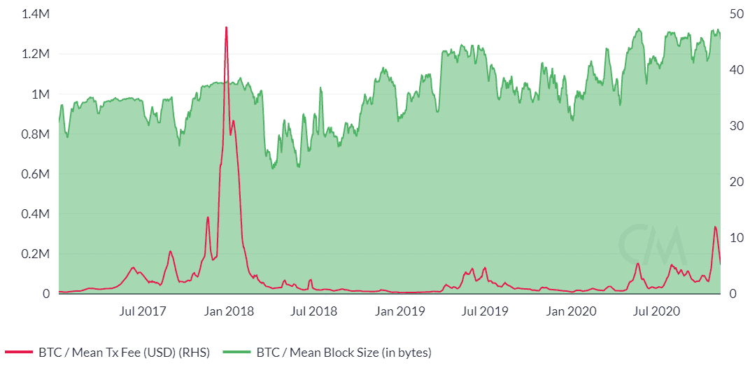 Bitcoin Price Analysis 17 Nov 2020 (9)