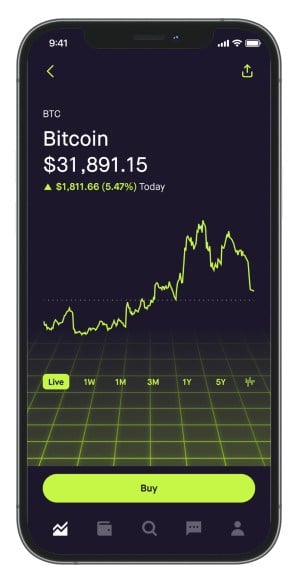 Bitcoin Robinhood