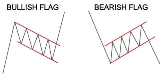 Bullish and Bearish Flags