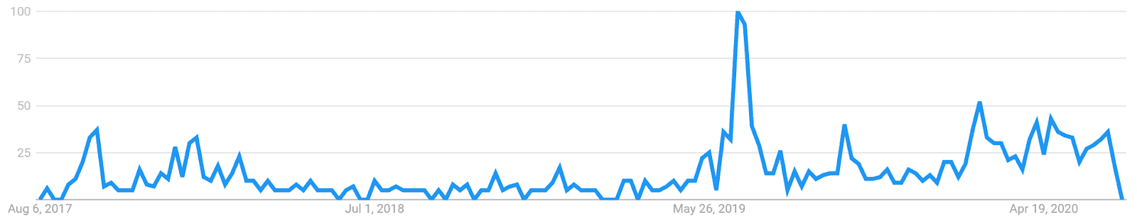 ChainLink Price Analysis 8 July 2020 (10)