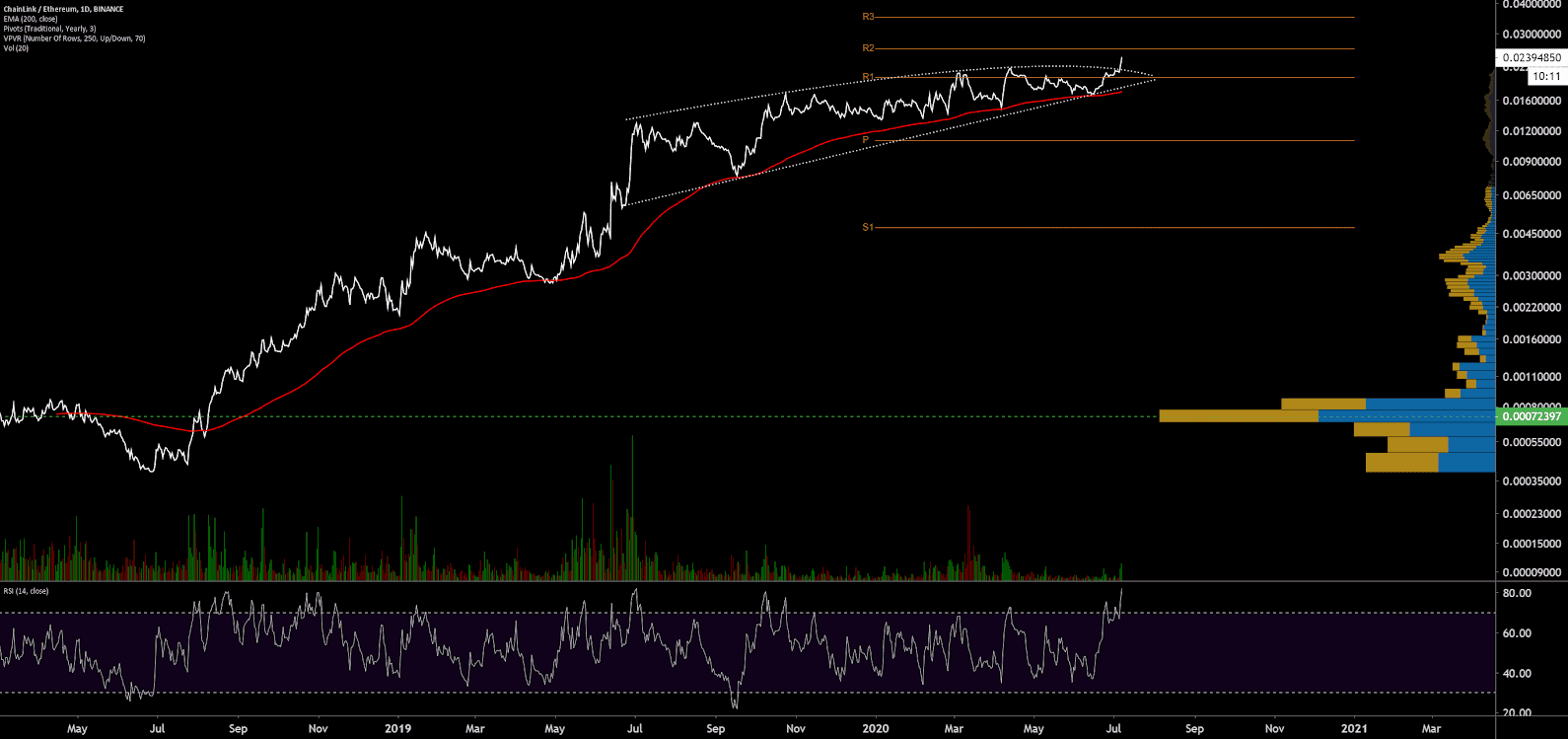 ChainLink Price Analysis 8 July 2020 (15)