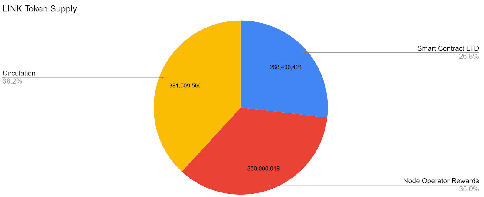ChainLink Price Analysis 8 July 2020 (1)