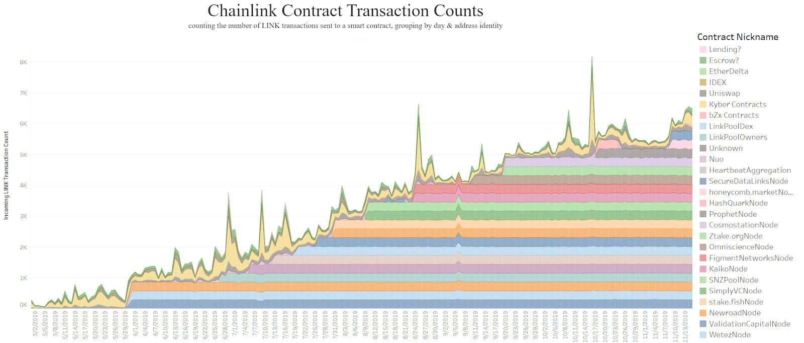 ChainLink Price Analysis 8 July 2020 (3)