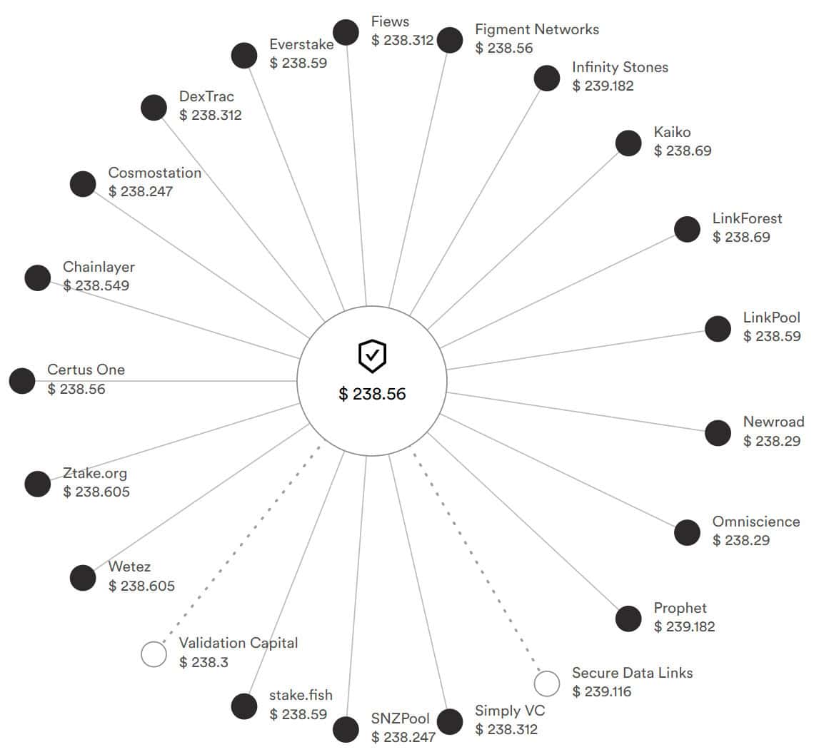 ChainLink Price Analysis 8 July 2020 (4)