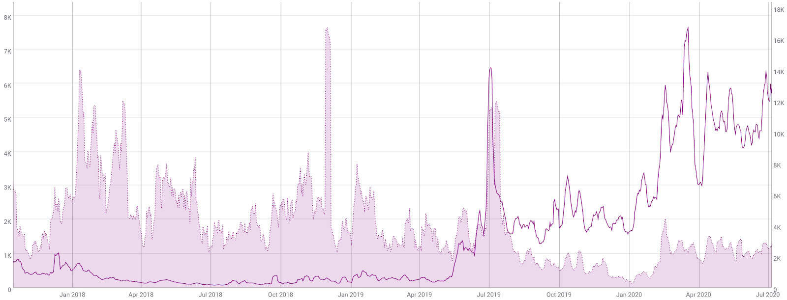 ChainLink Price Analysis 8 July 2020 (6)