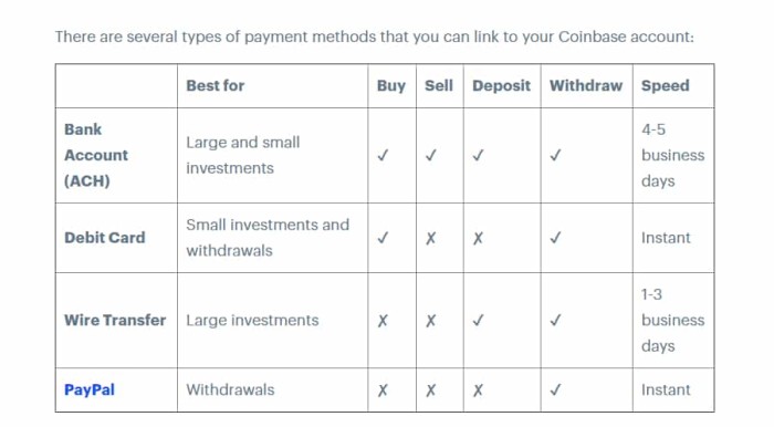 Coinbase Account Options