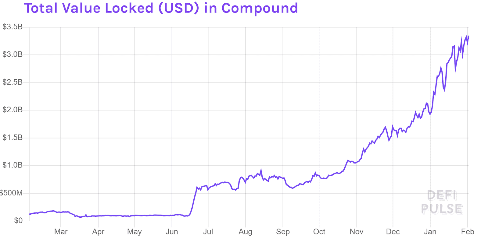 Compound Finance Price Analysis 1 Feb 2021 (4)