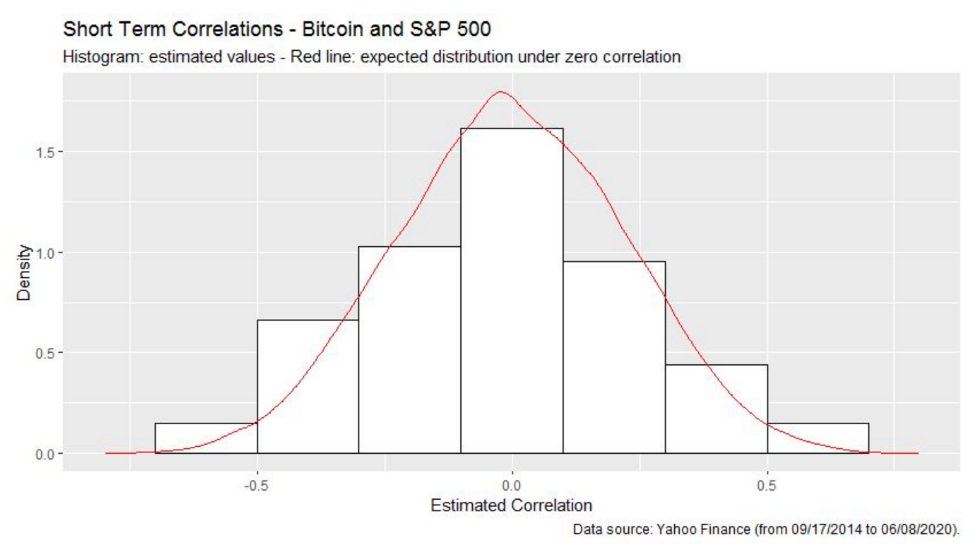 Crypto as an Asset Class and Goldman's Straw Man (1)