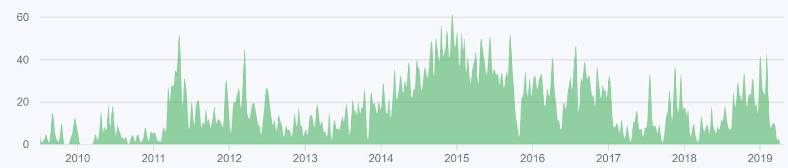 Dash Price Analysis 28 June 2019 (10)