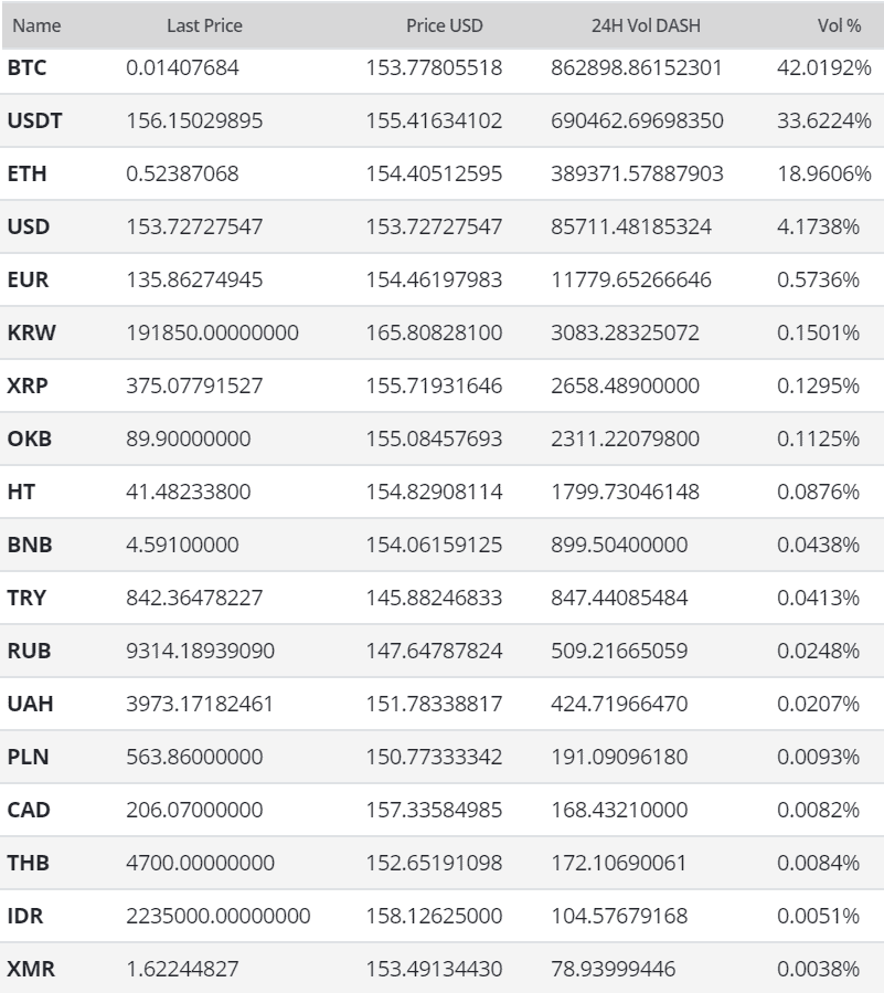 Dash Price Analysis 28 June 2019 (11)