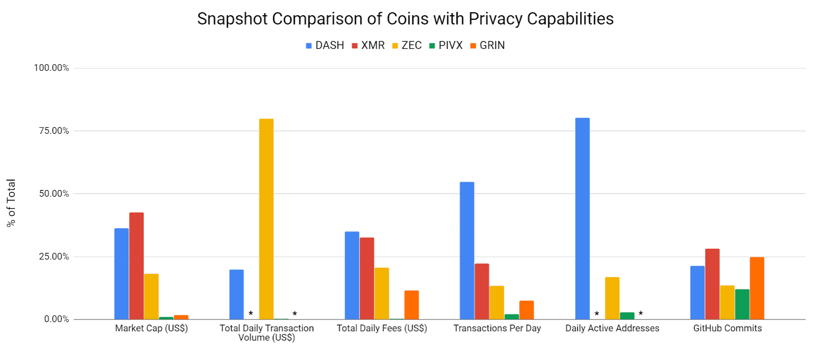 Dash Price Analysis 28 June 2019 (1)