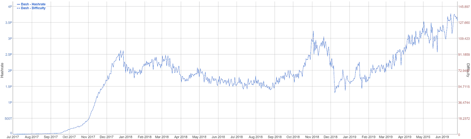 Dash Price Analysis 28 June 2019 (2)