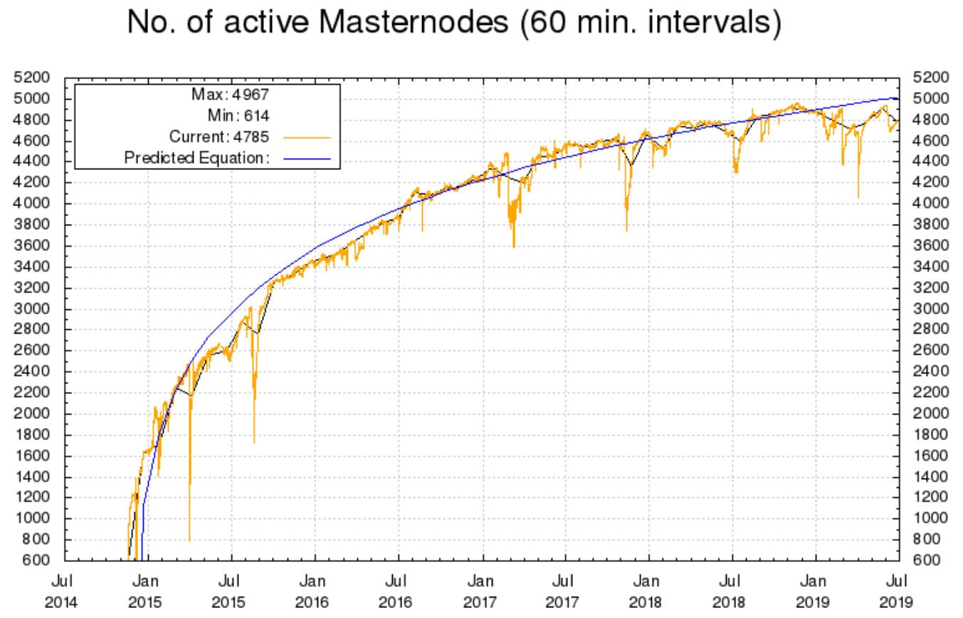 Dash Price Analysis 28 June 2019 (3)