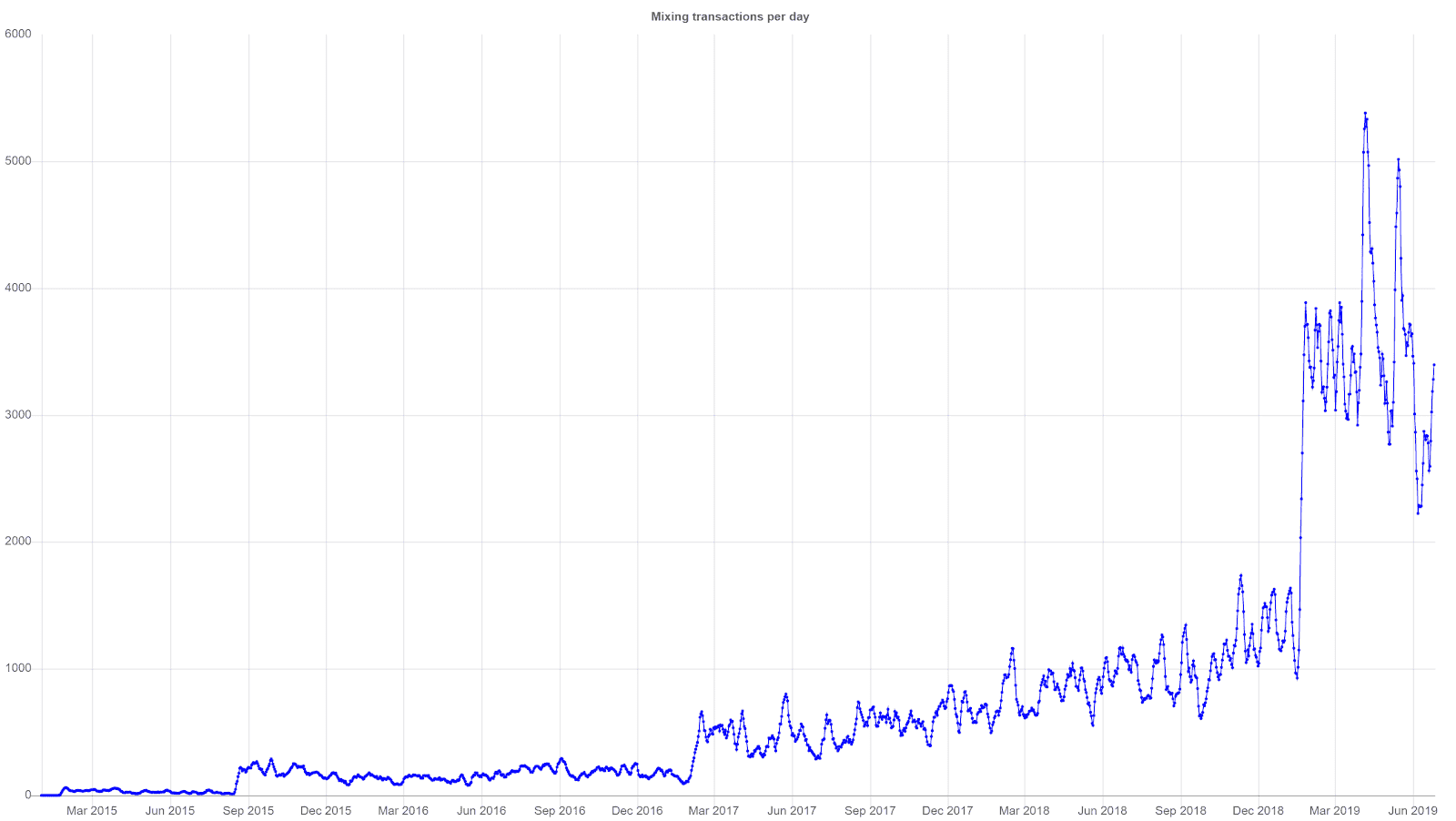 Dash Price Analysis 28 June 2019 (5)