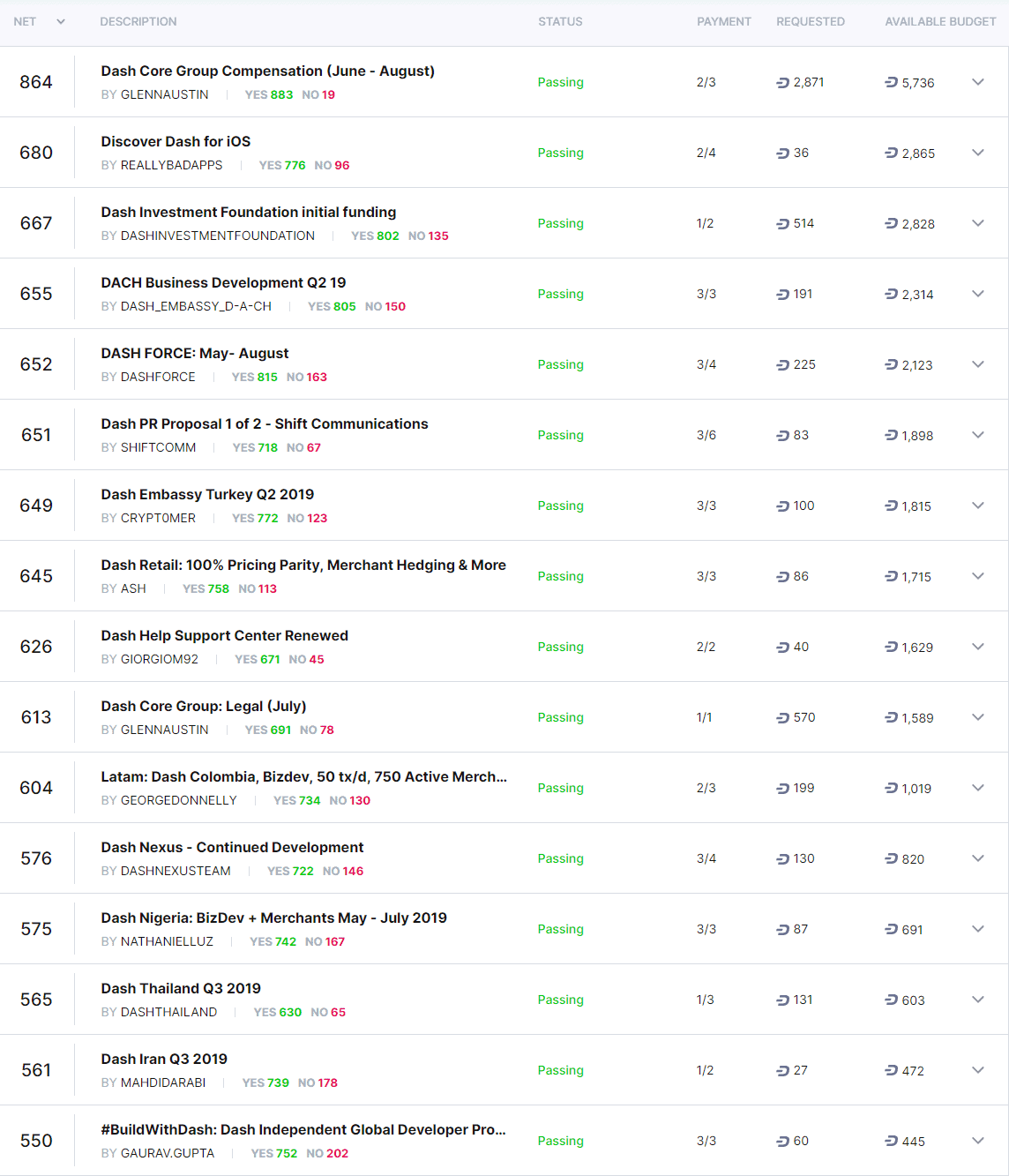 Dash Price Analysis 28 June 2019 (6)