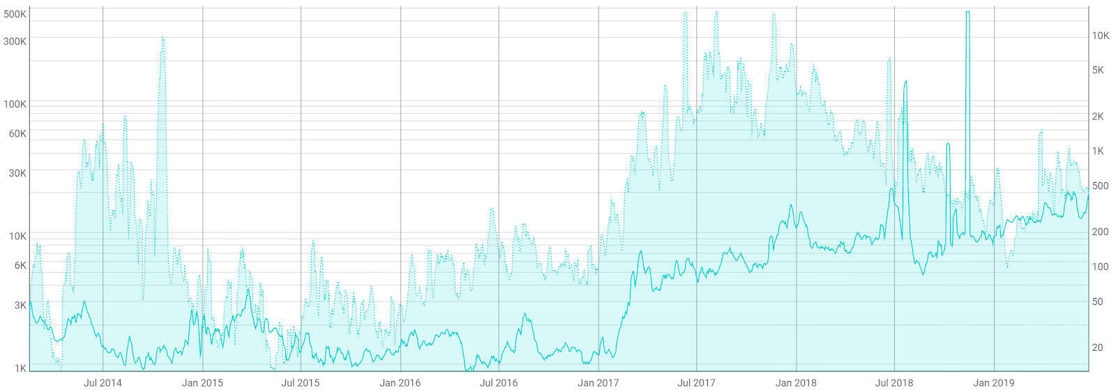 Dash Price Analysis 28 June 2019 (7)