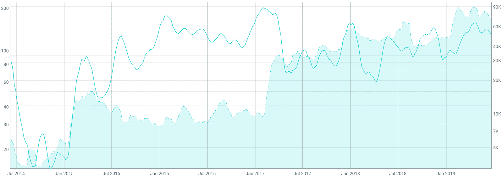 Dash Price Analysis 28 June 2019 (8)