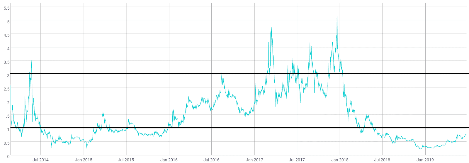 Dash Price Analysis 28 June 2019 (9)