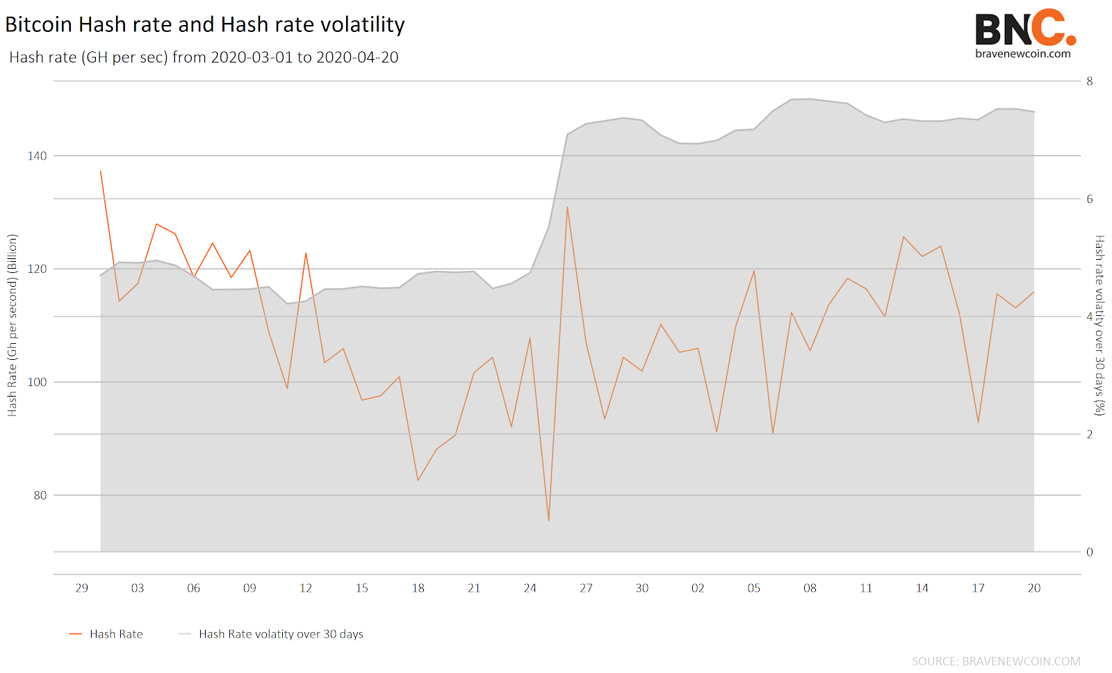 Data Snippet - Bitcoin Hash Rate(5)