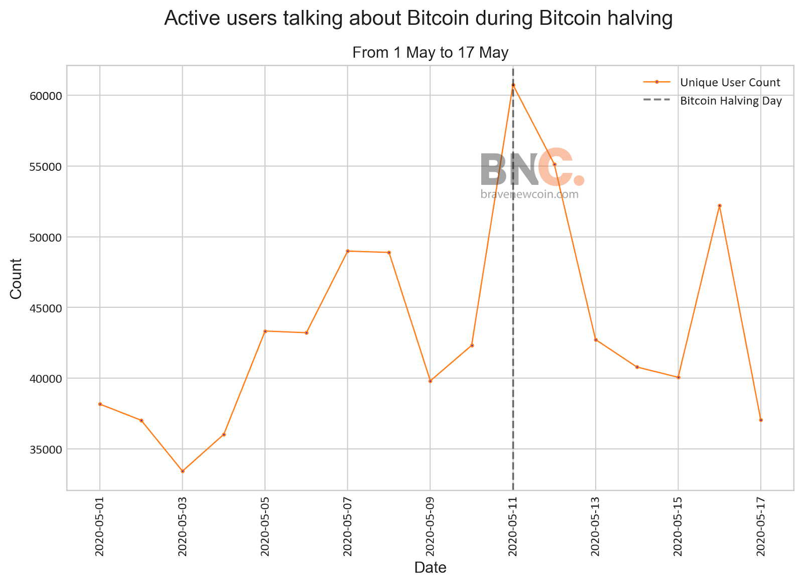 Data Snippet - Twitter topics, sentiment, and the Bitcoin halving (1)